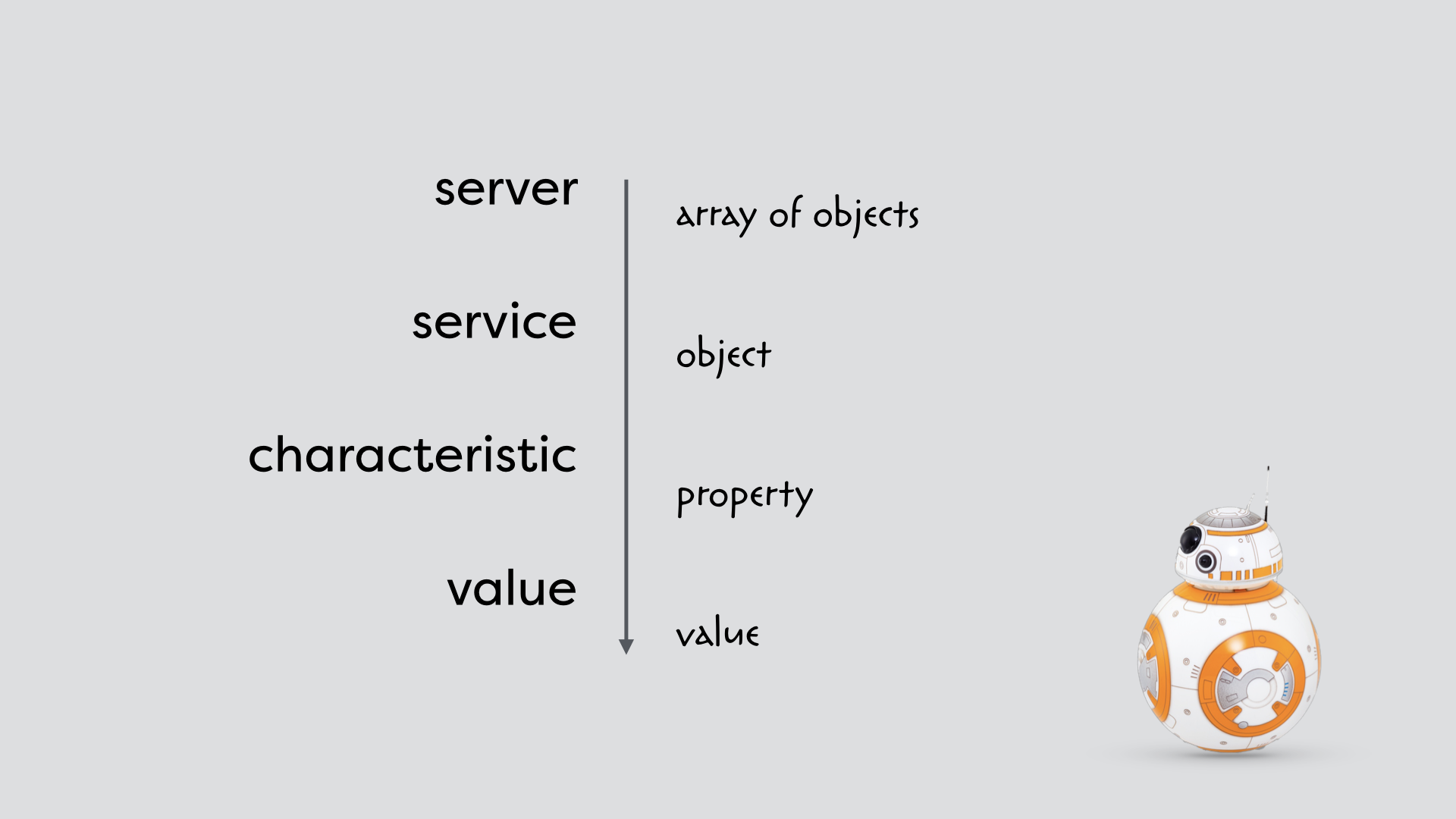 Array of objects